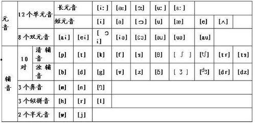 音节教学视频,轻松掌握发音技巧
